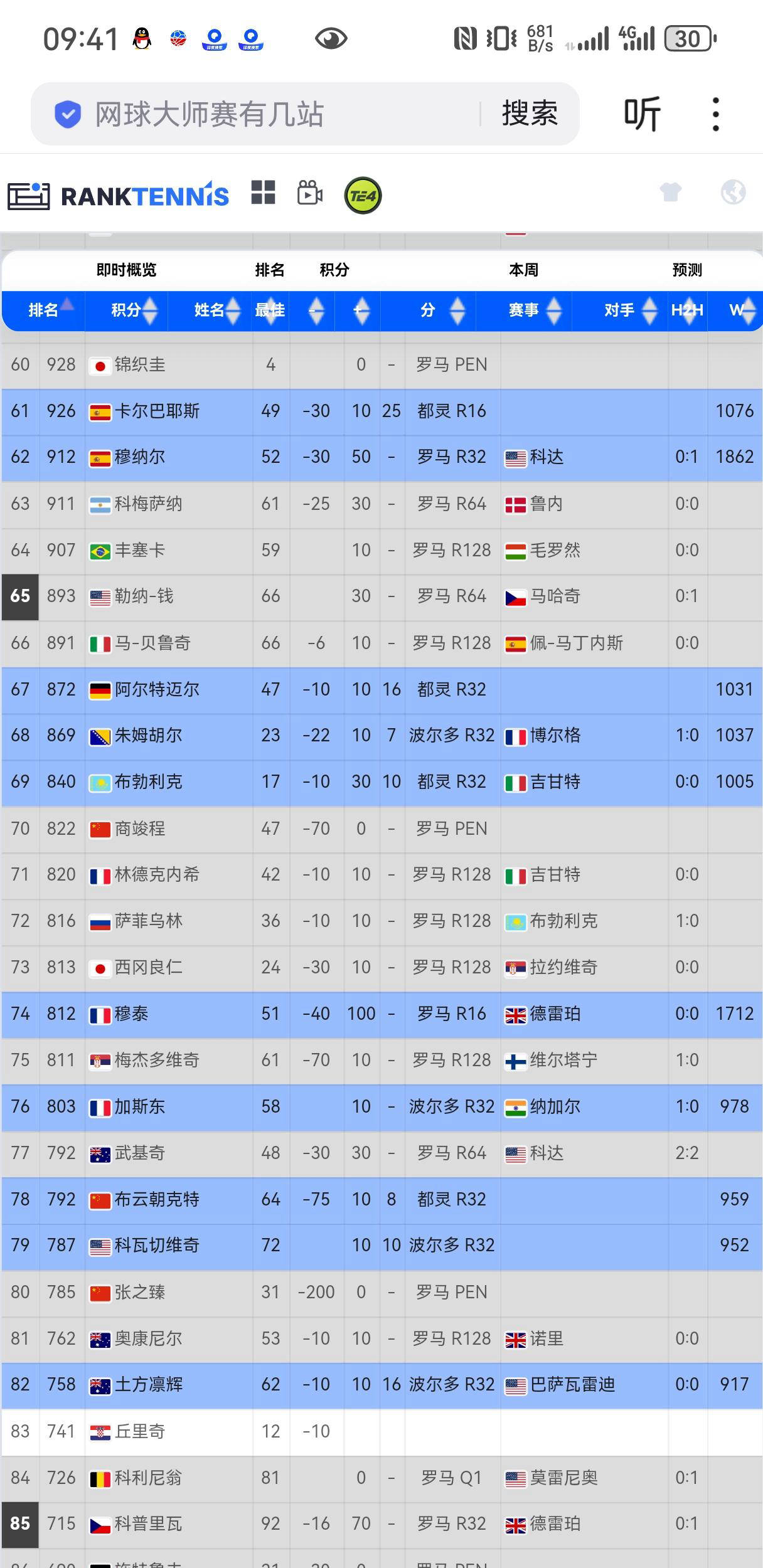 专家预测网球胜率超六成，结果成焦点